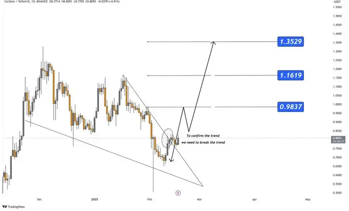 Cardano Set To Soar? Ada Eyes $1.35 Breakout 2 Rose Premium Prediction On Chart