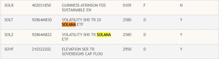 Solana Futures Etfs Listed On Dtcc As Institutional Interest Grows