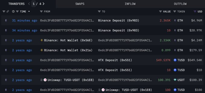 Ethereum Whale Sells 2,375 Eth For Low Profit Amid Market Crash 2 The Whales' Transactions To Binance