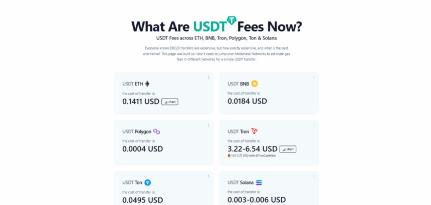 Usdt Gas Fees