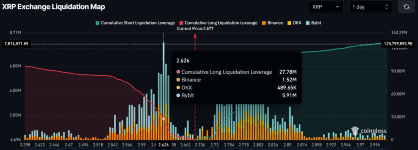 Xrp Liquidation Positions