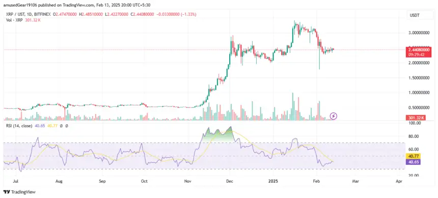 Xrp Price Targets $8 As Etf Approval Speculation Intensifies 2 Xrp Price Chart
