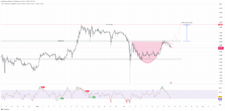 Xrp/Usdt 4-Hour Price Chart