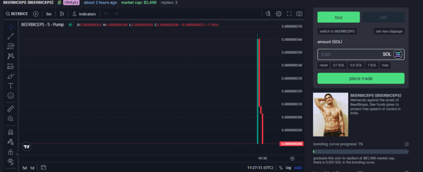 Fake Memecoin Of Ranveer Allahbadia On Pump.fun
