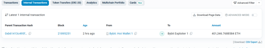 Breaking: Bybit Exchange Hacked; $1.5 Billion In Crypto Lost 3 Ether Scan Report Of Bybit Exchange.