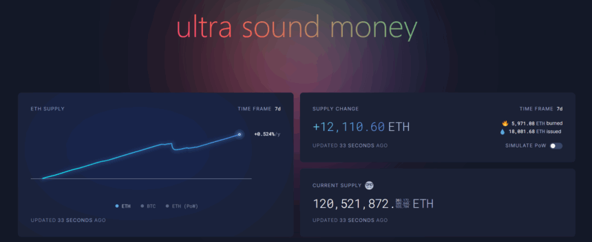 Eth Supply – Source: Ultra Sound Money