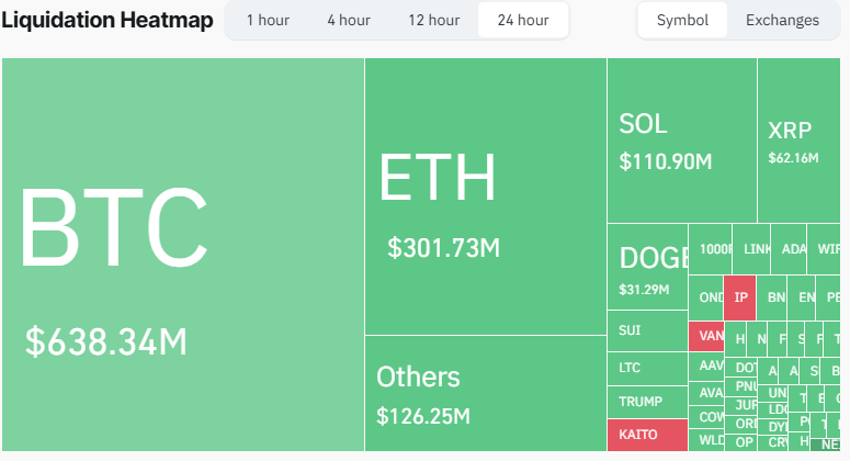 Crypto Market Crashes Amid Stock Market Drops, $1.48B Liquidated 2 Liquidation