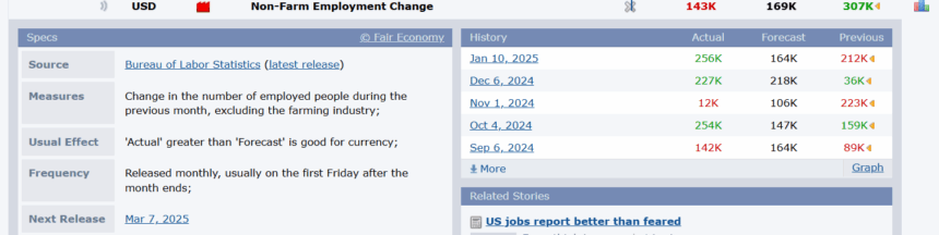 Bitcoin Price Jumps As Us Job Data Fuels Hope Of Rate Cut 2 Nonfarm Payrolls (Nfp) Report