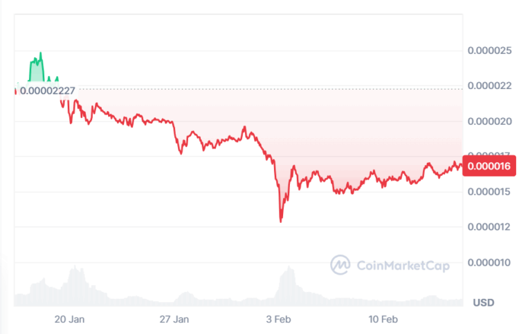 Why Remittix Can Pose A Challenge To Shiba Inu In 2025? 2 Shiba Inu Price Chart