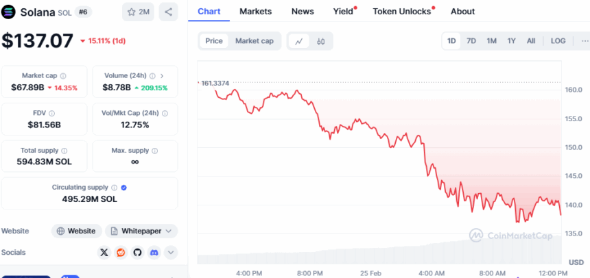 Solana Price Chart