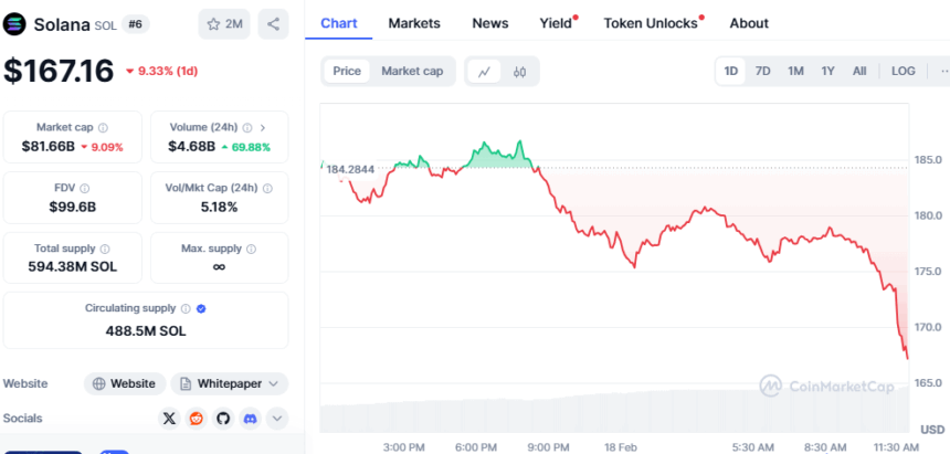 Solana Price Chart