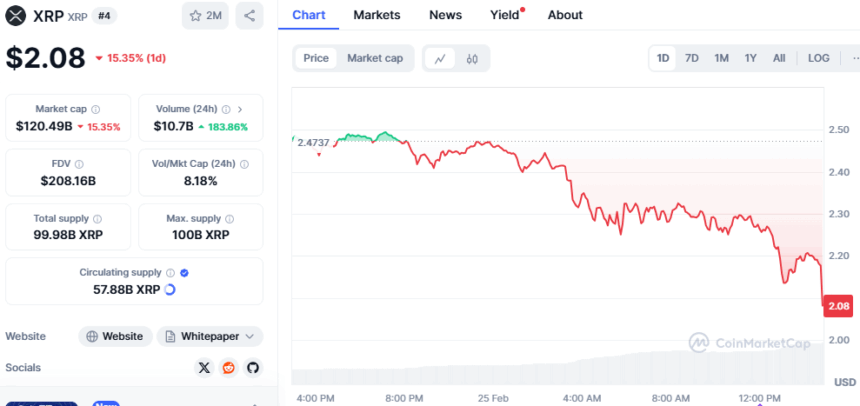 Xrp Price Chart