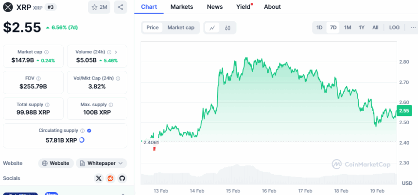 Xrp Price Chart