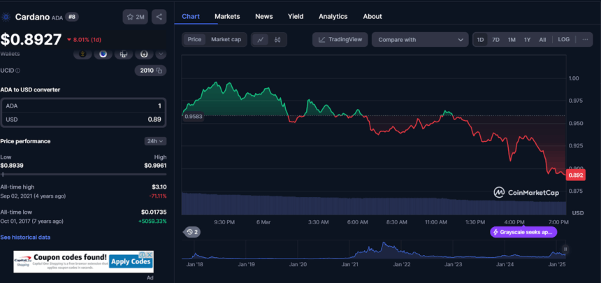 Adausd Price Chart