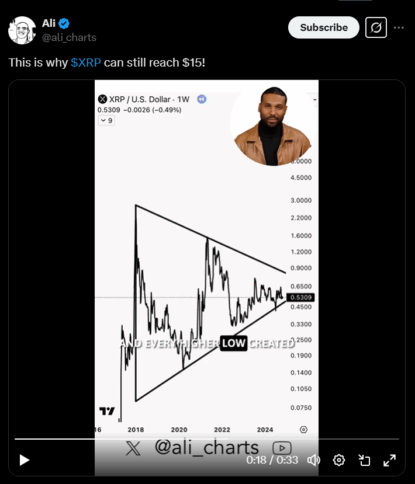 Analyst Says Xrp Price Can Hit $15—Here’s Why 2 Ali Speaks About Why Xrp Can Reach $15.