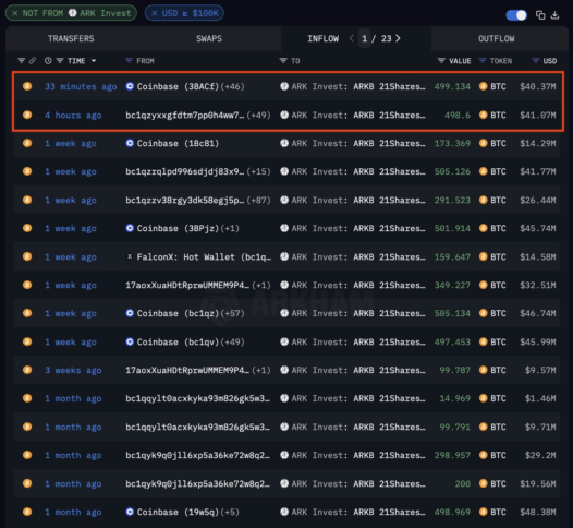 Cathie Wood Leads Ark Invest To Buy Btc Of $80M On Coinbase 2 Ark Invest To Buy Btc Of $80M