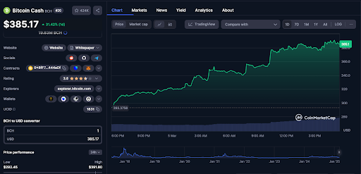 Bch Price Chart