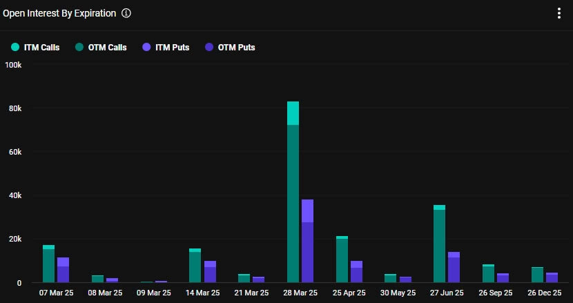 Btc Open Interest By Expiry