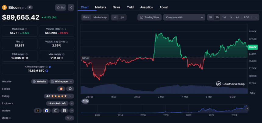 Btc/Usd Price Chart