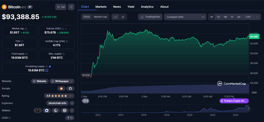 Btcusd Price Chart