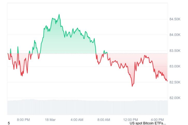 How Many Bitcoins Does Michael Saylor’s Strategy Hold? 3 Btc_1D_Graph_Coinmarketcap