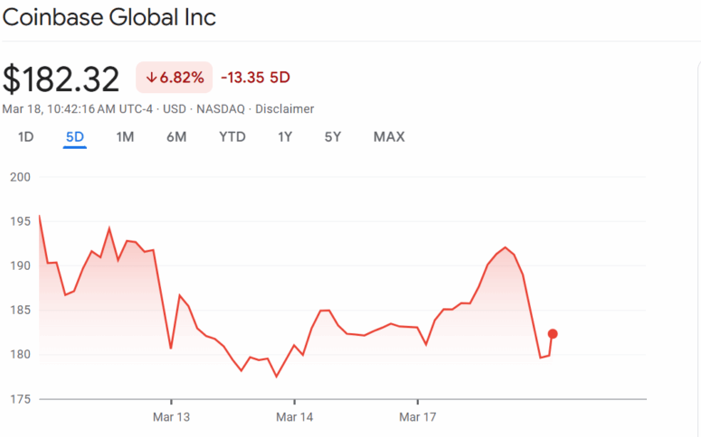 Coinbase Stock Could Jump To $310 Thanks To Trump’s Crypto Policies 2 Coinusd Price Chart