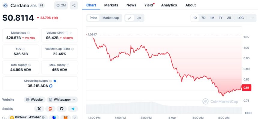 Cardano (Ada) Price Chart