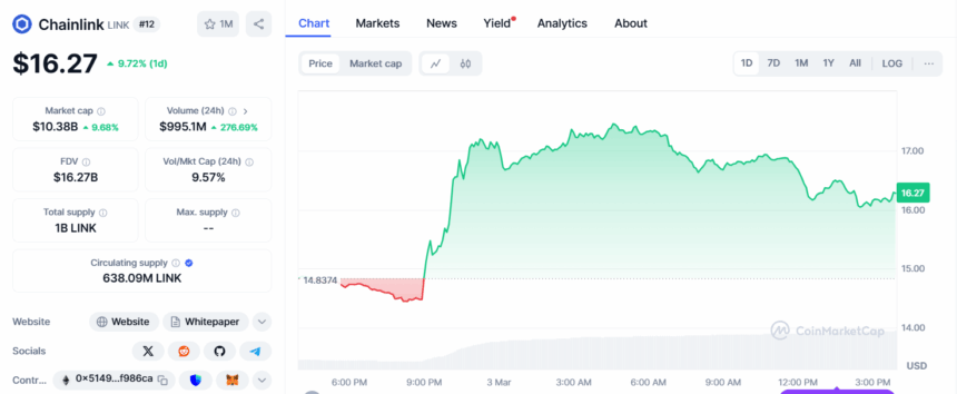 Chainlink Price Chart -Cmc