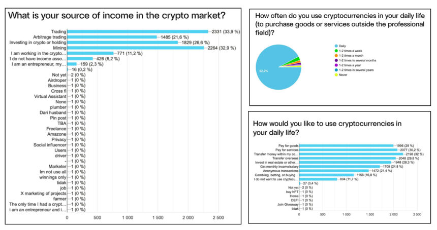 Crossfi Releases Its 2025 Crypto Market Research Survey Report 2 Crossfi Crypto Market Research Survey