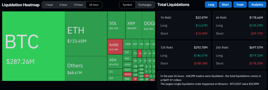 Will Xrp Price Rebound To $3 Or Crash To $1.5? 2 Crypto Market Liquidation Over The Last 24 Hours
