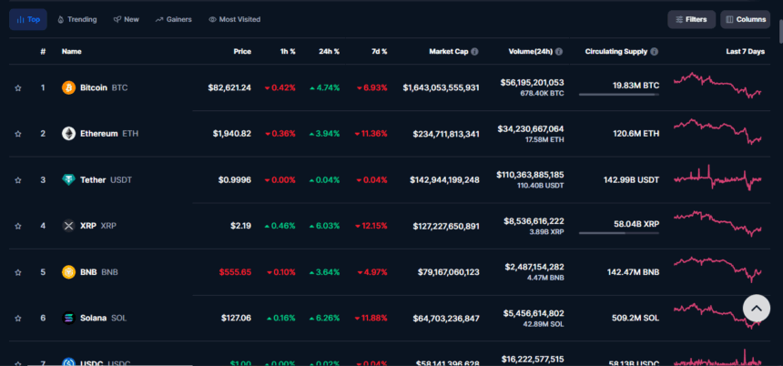 Cryptoranking