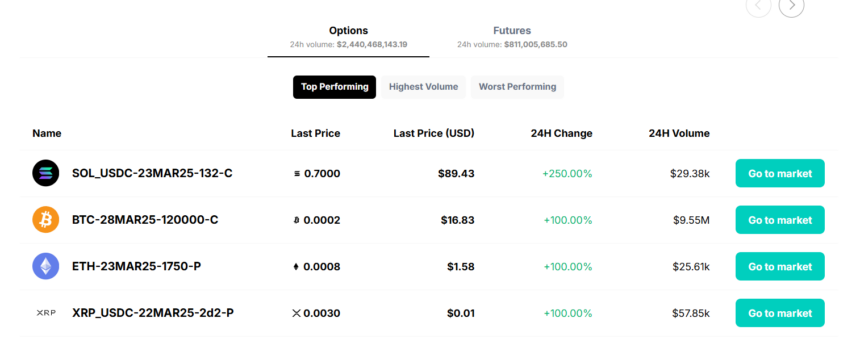 Deribit Trading Volumes