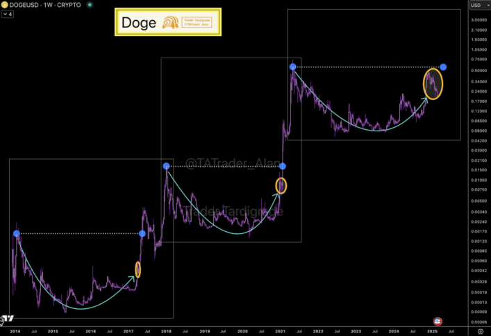 Doge Usd Price Chart 2