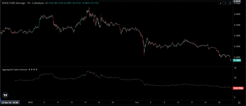 Doge Usd Price Chart