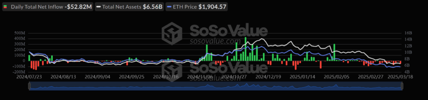 Ethereum Breaks $2K! Will Eth Price Hit $2,500 Or Drop To $1,950? 3 Eth Etf Inflows