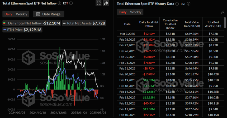 Eth Etf Outflow
