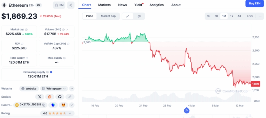 Eth Price Chart