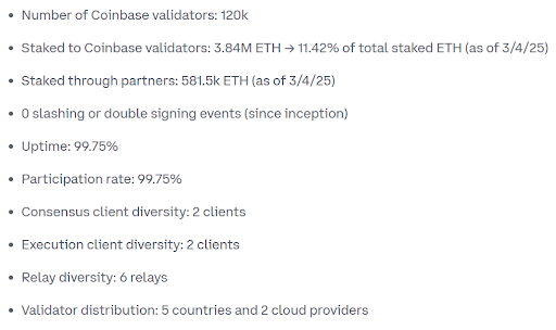 Ethereum Node Operators
