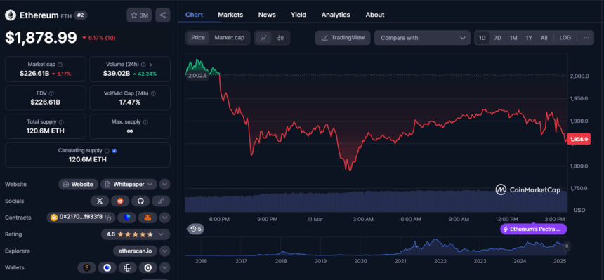 Ethusd Current Price