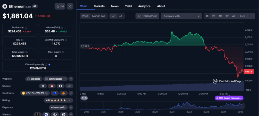 Ethusd Weekly Price Chart