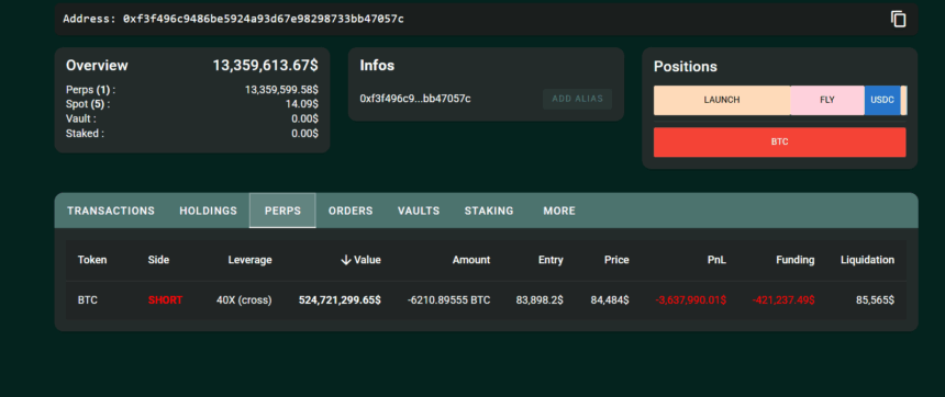 Hyperliquid Trader'S $524M Short Btc Position