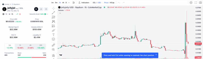 Jellyjelly/Sol Price Chart