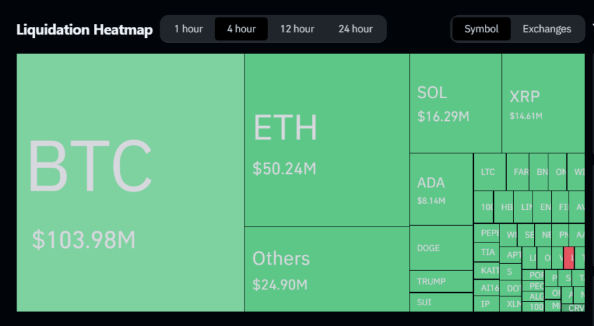Traders Lose $260M In Liquidation As Bitcoin Price Dips Below $87K 2 Liquidation Heatmap