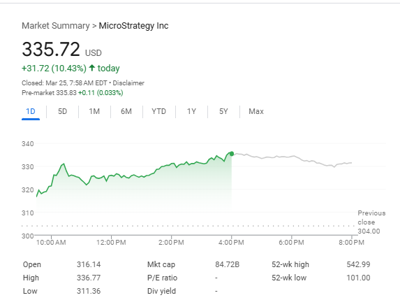 Mstr Price Chart