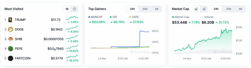 Will Memecoins Return With A Bang; Market Cap Crosses $50B? 2 Memecoin Marketcap