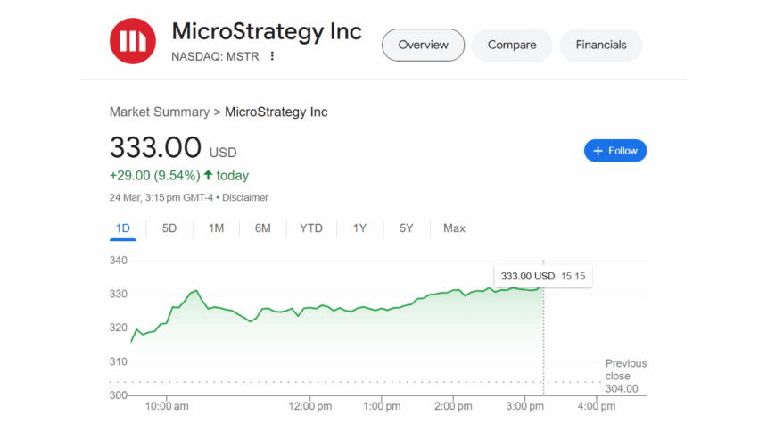 Crypto Stocks Price Soars As Sec Takes Blind Eye! 2 Microstrategy Inc Price Chart
