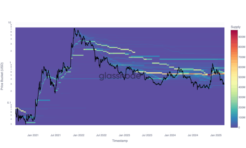 Metaverse Is Not Dead, Investors Are Still Buying In: Glassnode 2 Sand Investors Continue Holding And Buying For The Long Run
