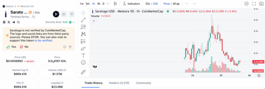 4Am Fitness Influencer Inspires Morning Routine Memecoin 3 Saratoga Price Chart
