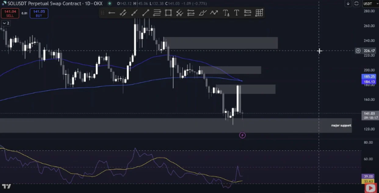 Solana Price Chart