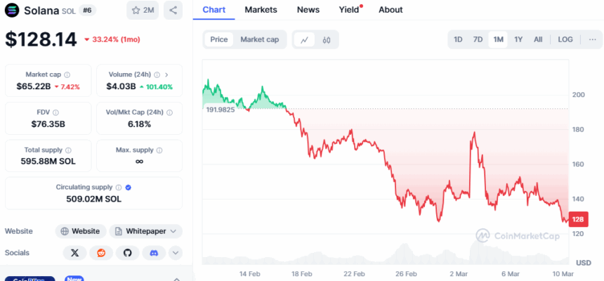 Solana Price Chart